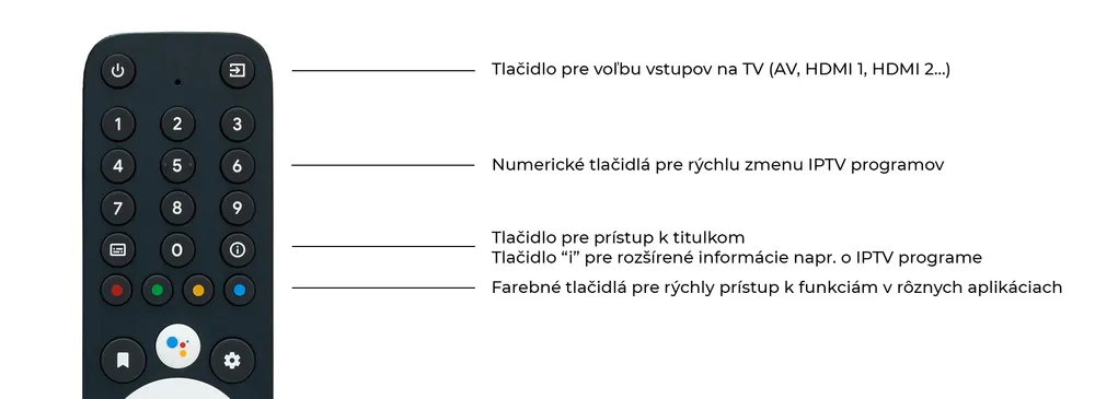 Homatics dialkove ovladanie