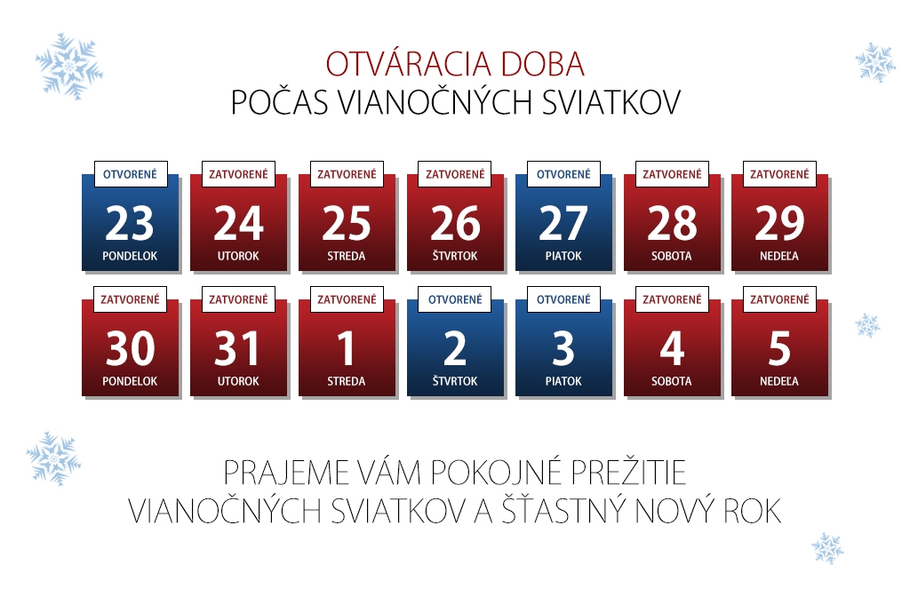 datovania pravidlá základne